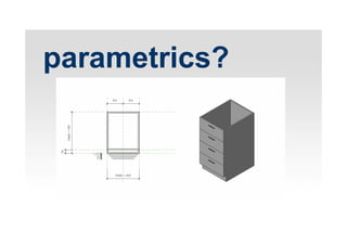 parametrics?
 
