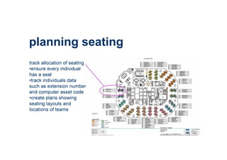 planning seating
track allocation of seating
•ensure every individual
has a seat
•track individuals data
such as extension...