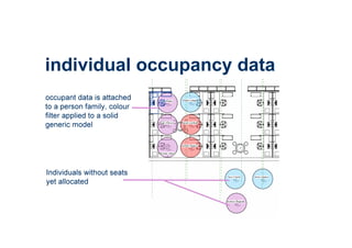 individual occupancy data
occupant data is attached
to a person family, colour
filter applied to a solid
generic model
Ind...