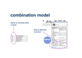 combination model
Ability to schedule desk
number
data is attached
to person
 