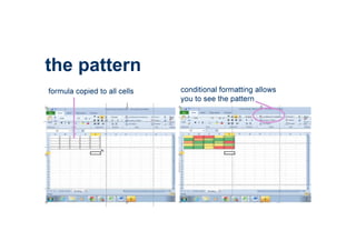 the pattern
formula copied to all cells conditional formatting allows
you to see the pattern
 