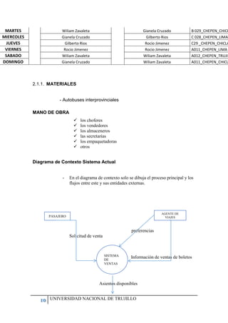 10 UNIVERSIDAD NACIONAL DE TRUJILLO
MARTES Wiliam Zavaleta Gianela Cruzado B 029_CHEPEN_CHICL
MIERCOLES Gianela Cruzado Gilberto Rios C 028_CHEPEN_LIMA
JUEVES Gilberto Rios Rocio Jimenez C29 _CHEPEN_CHICLA
VIERNES Rocio Jimenez Rocio Jimenez A011_CHEPEN_LIMA
SABADO Wiliam Zavaleta Wiliam Zavaleta A012_CHEPEN_TRUJIL
DOMINGO Gianela Cruzado Wiliam Zavaleta A011_CHEPEN_CHICL
2.1.1. MATERIALES
- Autobuses interprovinciales
MANO DE OBRA
 los choferes
 los vendedores
 los almaceneros
 las secretarias
 los empaquetadoras
 otros
Diagrama de Contexto Sistema Actual
- En el diagrama de contexto solo se dibuja el proceso principal y los
flujos entre este y sus entidades externas.
preferencias
Solicitud de venta
Información de ventas de boletos
Asientos disponibles
PASAJERO
AGENTE DE
VIAJES
SISTEMA
DE
VENTAS
 