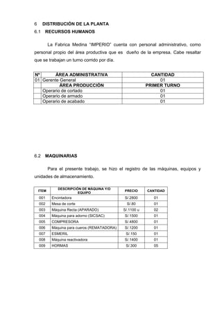 DISTRIBUCIÓN DE LA PLANTA6
RECURSOS HUMANOS6.1
La Fabrica Medina “IMPERIO” cuenta con personal administrativo, como
personal propio del área productiva que es dueño de la empresa. Cabe resaltar
que se trabajan un turno corrido por día.
MAQUINARIAS6.2
Para el presente trabajo, se hizo el registro de las máquinas, equipos y
unidades de almacenamiento.
ITEM
DESCRIPCIÓN DE MÁQUINA Y/O
EQUIPO
PRECIO CANTIDAD
001 Encintadora S/.2800 01
002 Mesa de corte S/.80 01
003 Máquina Recta (APARADO) S/.1100 u 02
004 Máquina para adorno (SICSAC) S/.1500 01
005 COMPRESORA S/.4800 01
006 Máquina para cueros (REMATADORA) S/.1200 01
007 ESMERIL S/.150 01
008 Máquina reactivadora S/.1400 01
009 HORMAS S/.300 05
Nº ÁREA ADMINISTRATIVA CANTIDAD
01 Gerente General 01
ÁREA PRODUCCIÓN PRIMER TURNO
Operario de cortado 01
Operario de armado 01
Operario de acabado 01
 