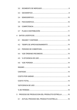 SEGMENTO DE MERCADO..............................................................93.2
GEOGRÁFICO...................................................................................93.3
DEMOGRÁFICO ..............................................................................103.4
PSICOGRÁFICO..............................................................................103.5
COMPETENCIA...............................................................................113.6
PLAZA O DISTRIBUCIÓN ...............................................................113.7
DATOS LOGÍSTICOS.............................................................................124
INSUMO Y CANTIDAD ....................................................................124.1
TIEMPO DE APROVISIONAMIENTO ..............................................144.2
PERIODO DE COBERTURA ...........................................................144.3
%DE ÓRDENES RECIBIDOS..........................................................144.4
% EFICIENCIA DE USO ..................................................................144.5
%DE PERDIDA ................................................................................144.6
INSUMO....................................................................................................14
CANTIDAD................................................................................................14
COSTO POR UNIDAD ..............................................................................14
COSTO TOTAL .........................................................................................14
%EFICIENCIA DE USO ............................................................................14
% DE PERDIDA ........................................................................................14
PROCESO DE PRODUCCION DEL PRODUCTO ESTRELLA..............165
ACTUAL PROCESO DEL PRODUCTO ESTRELLA........................165.1
 