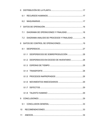DISTRIBUCIÓN DE LA PLANTA............................................................176
RECURSOS HUMANOS..................................................................176.1
MAQUINARIAS ................................................................................176.2
DATOS DE OPERACIÓN .......................................................................187
DIAGRAMA DE OPERACIONES Y FINALIDAD..............................187.1
DIAGRAMA ANALISIS DE PROCESOS Y FINALIDAD...................187.2
DATOS DE CONTROL DE OPERACIONES..........................................198
DESPERDICIO.................................................................................278.1
8.1.1 DESPERDICIOS DE SOBREPRODUCCIÓN:............................28
8.1.2 DESPERDICIOS EN EXCESO DE INVENTARIO ......................28
8.1.3 ESPERAS DE TIEMPO ..............................................................28
8.1.4 TRANSPORTE ...........................................................................28
8.1.5 PROCESOS INAPROPIADOS ...................................................28
8.1.6 MOVIMIENTOS INNECESARIOS ..............................................29
8.1.7 DEFECTOS ................................................................................29
8.1.8 TALENTO HUMANO ..................................................................29
CONCLUSIONES ...................................................................................299
CONCLUSION GENERAL: ..............................................................339.1
RECOMENDACIONES........................................................................3310
ANEXOS..............................................................................................3411
 