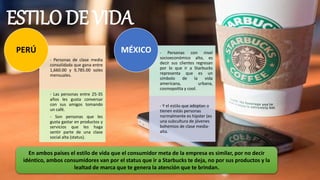 ESTILO DE VIDA
- Personas de clase media
consolidada que gana entre
1,660.00 y 9,785.00 soles
mensuales.
- Las personas entre 25-35
años les gusta conversar
con sus amigos tomando
un café.
- Son personas que les
gusta gastar en productos y
servicios que les haga
sentir parte de una clase
social alta (status).
PERÚ - Personas con nivel
socioeconómico alto, es
decir sus clientes regresan
por lo que ir a Starbucks
representa que es un
símbolo de la vida
americana, urbana,
cosmopolita y cool.
- Y el estilo que adoptan o
tienen estás personas
normalmente es hípster (es
una subcultura de jóvenes
bohemios de clase media-
alta.
MÉXICO
En ambos países el estilo de vida que el consumidor meta de la empresa es similar, por no decir
idéntico, ambos consumidores van por el status que ir a Starbucks te deja, no por sus productos y la
lealtad de marca que te genera la atención que te brindan.
 