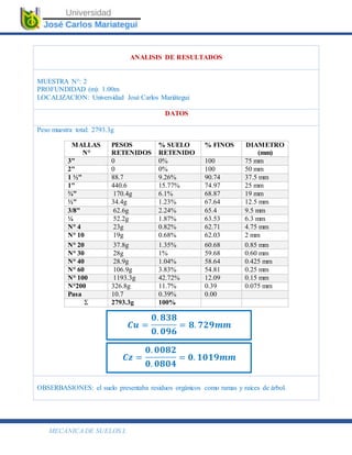 MECÁNICA DE SUELOS I.
ANALISIS DE RESULTADOS
MUESTRA N°: 2
PROFUNDIDAD (m): 1.00m
LOCALIZACION: Universidad José Carlos Mariátegui
DATOS
Peso muestra total: 2793.3g
MALLAS
N°
PESOS
RETENIDOS
% SUELO
RETENIDO
% FINOS DIAMETRO
(mm)
3" 0 0% 100 75 mm
2" 0 0% 100 50 mm
1 ½" 88.7 9.26% 90.74 37.5 mm
1" 440.6 15.77% 74.97 25 mm
¾" 170.4g 6.1% 68.87 19 mm
½" 34.4g 1.23% 67.64 12.5 mm
3/8" 62.6g 2.24% 65.4 9.5 mm
¼ 52.2g 1.87% 63.53 6.3 mm
N° 4 23g 0.82% 62.71 4.75 mm
N° 10 19g 0.68% 62.03 2 mm
N° 20 37.8g 1.35% 60.68 0.85 mm
N° 30 28g 1% 59.68 0.60 mm
N° 40 28.9g 1.04% 58.64 0.425 mm
N° 60 106.9g 3.83% 54.81 0.25 mm
N° 100 1193.3g 42.72% 12.09 0.15 mm
N°200 326.8g 11.7% 0.39 0.075 mm
Pasa 10.7 0.39% 0.00
Ʃ 2793.3g 100%
OBSERBASIONES: el suelo presentaba residuos orgánicos como ramas y raíces de árbol.
𝑪𝒖 =
𝟎. 𝟖𝟑𝟖
𝟎. 𝟎𝟗𝟔
= 𝟖. 𝟕𝟐𝟗𝒎𝒎
𝑪𝒛 =
𝟎. 𝟎𝟎𝟖𝟐
𝟎. 𝟎𝟖𝟎𝟒
= 𝟎. 𝟏𝟎𝟏𝟗𝒎𝒎
 
