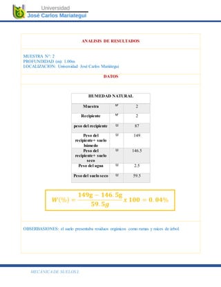MECÁNICA DE SUELOS I.
ANALISIS DE RESULTADOS
MUESTRA N°: 2
PROFUNDIDAD (m): 1.00m
LOCALIZACION: Universidad José Carlos Mariátegui
DATOS
HUMEDAD NATURAL
Muestra Nº 2
Recipiente Nº 2
peso del recipiente (g) 87
Peso del
recipiente+ suelo
húmedo
(g) 149
Peso del
recipiente+ suelo
seco
(g) 146.5
Peso del agua (g) 2.5
Peso del suelo seco (g) 59.5
OBSERBASIONES: el suelo presentaba residuos orgánicos como ramas y raíces de árbol.
𝑾(%) =
𝟏𝟒𝟗𝐠 − 𝟏𝟒𝟔. 𝟓𝐠
𝟓𝟗. 𝟓𝒈
𝒙 𝟏𝟎𝟎 = 𝟎. 𝟎𝟒%
 