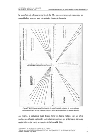 UNIVERSIDAD NACIONAL DE INGENIERÍA
FACULTAD DE INGENIERÍA CIVIL                            Capítulo II: PARAMETROS DE DISEÑO EN ÁREAS DE ALMACENAMIENTO




la superficie de almacenamiento de la EC, con un margen de seguridad de
capacidad de reserva, para los periodos de demanda punta.




      Figura Nº 2.05 Diagrama de Planificación II: superficie de la estación de contenedores.
     Fuente: Secretaria de la UNCTAD, “Desarrollo Portuario – Manual de Planificación para los países en desarrollo”,




Así mismo, la estructura (EC) deberá tener un techo metálico con un alero
ancho, que ofrezca protección contra la intemperie en los andenes de carga de
contenedores, tal como se muestra en la figura Nº 2.06.


ALTERNATIVA DE REUBICAR EL PUERTO DE SALAVERRY
“DISEÑO DE LAS AREAS DE ALMACENAMIENTO PARA CONTENEDORES EN EL TERMINAL PORTUARIO”
Carrasco Samaniego Jorge Jesús                                                                                          21
 