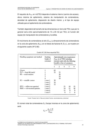 UNIVERSIDAD NACIONAL DE INGENIERÍA
FACULTAD DE INGENIERÍA CIVIL                        Capítulo II: PARAMETROS DE DISEÑO EN ÁREAS DE ALMACENAMIENTO




El requisito de ATEU en m2/TEU depende el sistema interno (camino de acceso),
altura máxima de apilamiento, sistema de manipulación de contenedores,
densidad de apilamiento, disposición de diseño interior, y el tipo de equipo
utilizado para el apilamiento de contenedores.


También dependerá del tamaño de las dimensiones en tierra del TEU, que por lo
general varía entre aproximadamente de 15 a 20 m2 por TEU, en función del
equipo de manipulación de contenedores y la estiba.


El movimiento de contenedores al año (CTEU) y almacenamiento de contenedores
en la zona de apilamiento (ACP), sin el efecto de factores N, S y L, se muestra en
el siguiente cuadro (Nº 2.06):


                                  Cuadro Nº 2.06 Area requerida/TEU.




                Fuente: Thoresen Carl A.,”Manual de diseño Puertos: recomendaciones y directrices”




El número total de contenedores SL (franjas horarias en la zona de apilamiento)
será:




ALTERNATIVA DE REUBICAR EL PUERTO DE SALAVERRY
“DISEÑO DE LAS AREAS DE ALMACENAMIENTO PARA CONTENEDORES EN EL TERMINAL PORTUARIO”
Carrasco Samaniego Jorge Jesús                                                                               24
 