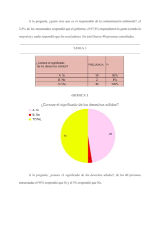 A la pregunta, ¿quién cree que es el responsable de la contaminación ambiental?, el
2,5% de los encuestados respondió que el gobierno, el 97,5% respondieron la gente (siendo la
mayoría) y nadie respondió que los recicladores. En total fueron 40 personas consultadas.
TABLA 3
GRÁFICA 3
A la pregunta, ¿conoce el significado de los desechos sólidos?, de las 40 personas
encuestadas el 95% respondió que Sí y el 5% respondió que No.
 