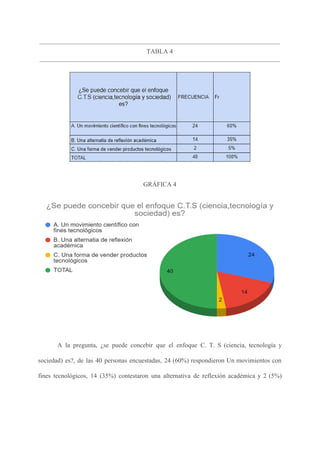TABLA 4
GRÁFICA 4
A la pregunta, ¿se puede concebir que el enfoque C. T. S (ciencia, tecnología y
sociedad) es?, de las 40 personas encuestadas, 24 (60%) respondieron Un movimientos con
fines tecnológicos, 14 (35%) contestaron una alternativa de reflexión académica y 2 (5%)
 