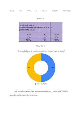 dijeron una forma de vender productos tecnológicos
TABLA 5
GRÁFICA 5
A la pregunta, ¿cree usted que la contaminación es nociva para la salud?, el 100%
respondió que Sí, es decir, las 40 personas.
 