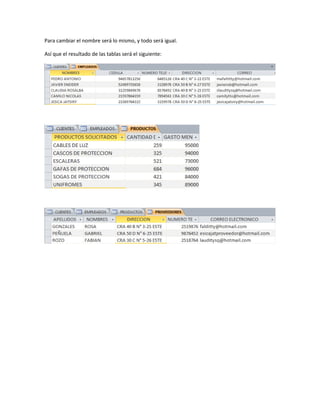 Para cambiar el nombre será lo mismo, y todo será igual.
Así que el resultado de las tablas será el siguiente:
 
