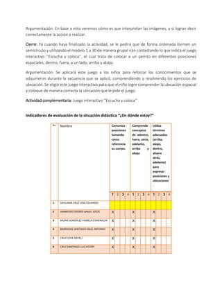 Argumentación: En base a esto veremos cómo es que interpretan las imágenes, y si logran decir
correctamente la acción a realizar.
Cierre: Ya cuando haya finalizado la actividad, se le pedirá que de forma ordenada formen un
semicírculo y utilizando el modelo 1 a 30 de manera grupal irán contestando lo que indica el juego
interactivo ‘’Escucha y coloca’’, el cual trata de colocar a un perrito en diferentes posiciones
espaciales, dentro, fuera, a un lado, arriba y abajo.
Argumentación: Se aplicará este juego a los niños para reforzar los conocimientos que se
adquirieron durante la secuencia que se aplicó, comprendiendo y resolviendo los ejercicios de
ubicación. Se eligió este juego interactivo para que el niño logre comprender la ubicación espacial
y coloque de manera correcta la ubicación que le pide el juego.
Actividad complementaria: Juego interactivo ‘’Escucha y coloca’’
Indicadores de evaluación de la situación didáctica “¿En dónde estoy?”
No. Nombre Comunica
posiciones
tomando
como
referencia
su cuerpo.
Comprende
conceptos
de adentro,
fuera, atrás,
adelante,
arriba y
abajo
Utiliza
términos
adecuados
(arriba,
abajo,
dentro,
afuera
atrás,
adelante)
para
expresar
posiciones y
ubicaciones
.
1 2 3 4 1 2 3 4 1 2 3 4
1 APOLINAR CRUZ JOSE EDUARDO
2 AMBROSIO OSORIO ANGEL JESÚS X X X
3 BAZAN GONZÁLEZ PAMELA ESMERALDA X X X
4 BARRADAS SANTIAGO ISAEL ANTONIO X X X
5 CRUZ LOYA NAYELI X X X
6 CRUZ SANTIAGO LUZ JATZIRY X X X
 