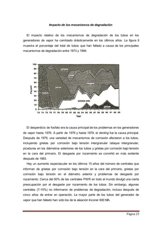 Página 23
Impacto de los mecanismos de degradación
El impacto relativo de los mecanismos de degradación de los tubos en los
generadores de vapor ha cambiado drásticamente en los últimos años. La figura 9
muestra el porcentaje del total de tubos que han fallado a causa de los principales
mecanismos de degradación entre 1973 y 1994.
El desperdicio de fosfato era la causa principal de los problemas en los generadores
de vapor hasta 1976. A partir de 1976 y hasta 1979, el denting fue la causa principal.
Después de 1979, una variedad de mecanismos de corrosión afectaron a los tubos,
incluyendo grietas por corrosión bajo tensión intergranular /ataque intergranular,
picaduras en los diámetros exteriores de los tubos y grietas por corrosión bajo tensión
en la cara del primario. El desgaste por rozamiento se convirtió en más evidente
después de 1983.
Hay un aumento espectacular en los últimos 15 años del número de centrales que
informan de grietas por corrosión bajo tensión en la cara del primario, grietas por
corrosión bajo tensión en el diámetro exterior y problemas de desgaste por
rozamiento. Cerca del 50% de las centrales PWR en todo el mundo divulgó una cierta
preocupación por el desgaste por rozamiento de los tubos. Sin embargo, algunas
centrales (7-10%) no informaron de problemas de degradación, incluso después de
cinco años de entrar en operación. La mayor parte de los tubos del generador de
vapor que han fallado han sido los de la aleación Inconel 600 MA.
 