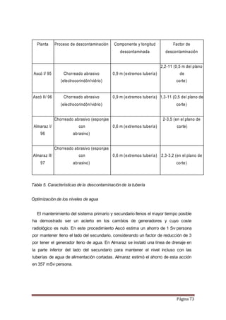 Página 73
Planta Proceso de descontaminación Componente y longitud Factor de
descontaminada descontaminación
Ascó I/ 95 Chorreado abrasivo 0,9 m (extremos tubería)
2,2-11 (0,5 m del plano
de
(electrocorindón/vidrio) corte)
Ascó II/ 96 Chorreado abrasivo 0,9 m (extremos tubería) 1,3-11 (0,5 del plano de
(electrocorindón/vidrio) corte)
Almaraz I/
Chorreado abrasivo (esponjas
con 0,6 m (extremos tubería)
2-3,5 (en el plano de
corte)
96 abrasivo)
Almaraz II/
Chorreado abrasivo (esponjas
con 0,6 m (extremos tubería) 2,3-3,2 (en el plano de
97 abrasivo) corte)
Tabla 5. Características de la descontaminación de la tubería
Optimización de los niveles de agua
El mantenimiento del sistema primario y secundario llenos el mayor tiempo posible
ha demostrado ser un acierto en los cambios de generadores y cuyo coste
radiológico es nulo. En este procedimiento Ascó estima un ahorro de 1 Sv·persona
por mantener lleno el lado del secundario, considerando un factor de reducción de 3
por tener el generador lleno de agua. En Almaraz se instaló una línea de drenaje en
la parte inferior del lado del secundario para mantener el nivel incluso con las
tuberías de agua de alimentación cortadas. Almaraz estimó el ahorro de esta acción
en 357 mSv·persona.
 