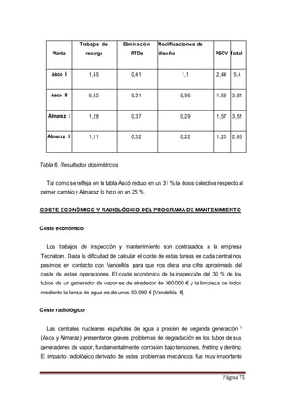 Página 75
Planta
Trabajos de
recarga
Eliminación
RTDs
Modificaciones de
diseño PSGV Total
Ascó I 1,45 0,41 1,1 2,44 5,4
Ascó II 0,85 0,31 0,96 1,69 3,81
Almaraz I 1,28 0,37 0,29 1,57 3,51
Almaraz II 1,11 0,32 0,22 1,20 2,85
Tabla 6. Resultados dosimétricos
Tal como se refleja en la tabla Ascó redujo en un 31 % la dosis colectiva respecto al
primer cambio y Almaraz lo hizo en un 25 %.
COSTE ECONÓMICO Y RADIOLÓGICO DEL PROGRAMADE MANTENIMIENTO
Coste económico
Los trabajos de inspección y mantenimiento son contratados a la empresa
Tecnatom. Dada la dificultad de calcular el coste de estas tareas en cada central nos
pusimos en contacto con Vandellós para que nos diera una cifra aproximada del
coste de estas operaciones. El coste económico de la inspección del 30 % de los
tubos de un generador de vapor es de alrededor de 360.000 € y la limpieza de lodos
mediante la lanza de agua es de unos 90.000 € [Vandellós II].
Coste radiológico
Las centrales nucleares españolas de agua a presión de segunda generación 1
(Ascó y Almaraz) presentaron graves problemas de degradación en los tubos de sus
generadores de vapor, fundamentalmente corrosión bajo tensiones, fretting y denting.
El impacto radiológico derivado de estos problemas mecánicos fue muy importante
 