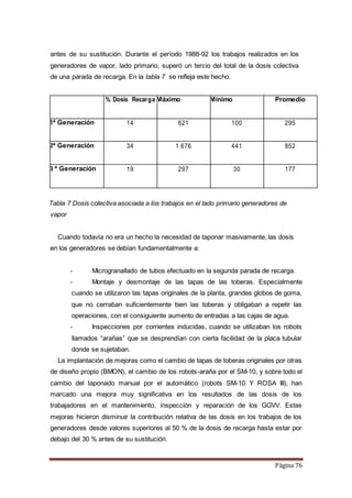 Página 76
antes de su sustitución. Durante el período 1988-92 los trabajos realizados en los
generadores de vapor, lado primario, superó un tercio del total de la dosis colectiva
de una parada de recarga. En la tabla 7 se refleja este hecho.
% Dosis Recarga Máximo Mínimo Promedio
1ª Generación 14 621 100 295
2ª Generación 34 1.676 441 852
3 ª Generación 19 297 30 177
Tabla 7 Dosis colectiva asociada a los trabajos en el lado primario generadores de
vapor
Cuando todavía no era un hecho la necesidad de taponar masivamente, las dosis
en los generadores se debían fundamentalmente a:
- Microgranallado de tubos efectuado en la segunda parada de recarga.
- Montaje y desmontaje de las tapas de las toberas. Especialmente
cuando se utilizaron las tapas originales de la planta, grandes globos de goma,
que no cerraban suficientemente bien las toberas y obligaban a repetir las
operaciones, con el consiguiente aumento de entradas a las cajas de agua.
- Inspecciones por corrientes inducidas, cuando se utilizaban los robots
llamados “arañas” que se desprendían con cierta facilidad de la placa tubular
donde se sujetaban.
La implantación de mejoras como el cambio de tapas de toberas originales por otras
de diseño propio (BMON), el cambio de los robots-araña por el SM-10, y sobre todo el
cambio del taponado manual por el automático (robots SM-10 Y ROSA III), han
marcado una mejora muy significativa en los resultados de las dosis de los
trabajadores en el mantenimiento, inspección y reparación de los GGVV. Estas
mejoras hicieron disminuir la contribución relativa de las dosis en los trabajos de los
generadores desde valores superiores al 50 % de la dosis de recarga hasta estar por
debajo del 30 % antes de su sustitución.
 