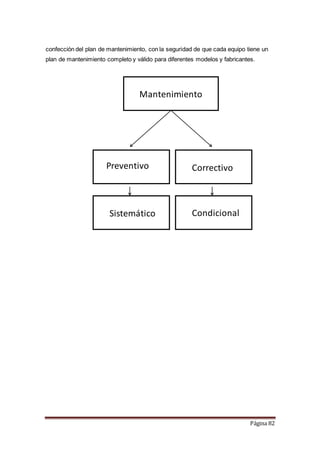 Página 82
confección del plan de mantenimiento, con la seguridad de que cada equipo tiene un
plan de mantenimiento completo y válido para diferentes modelos y fabricantes.
Mantenimiento
Preventivo Correctivo
CondicionalSistemático
 