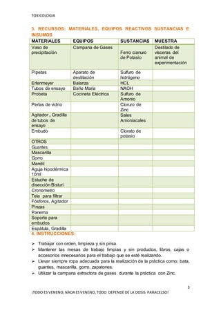 TOXICOLOGIA
3
¡TODO ES VENENO,NADA ESVENENO,TODO DEPENDE DE LA DOSIS PARACELSO!
3. RECURSOS: MATERIALES, EQUIPOS REACTIVOS SUSTANCIAS E
INSUMOS
MATERIALES EQUIPOS SUSTANCIAS MUESTRA
Vaso de
precipitación
Campana de Gases
Ferro cianuro
de Potasio
Destilado de
vísceras del
animal de
experimentación
Pipetas Aparato de
destilación
Sulfuro de
hidrógeno
Erlenmeyer Balanza HCL
Tubos de ensayo Baño María NAOH
Probeta Cocineta Eléctrica Sulfuro de
Amonio
Perlas de vidrio Cloruro de
Zinc
Agitador , Gradilla
de tubos de
ensayo
Sales
Amoniacales
Embudo Clorato de
potasio
OTROS
Guantes
Mascarilla
Gorro
Mandil
Aguja hipodérmica
10ml
Estuche de
disección Bisturí
Cronometro
Tela para filtrar
Fósforos, Agitador
Pinzas
Panema
Soporte para
embudos
Espátula, Gradilla
4. INSTRUCCIONES:
 Trabajar con orden, limpieza y sin prisa.
 Mantener las mesas de trabajo limpias y sin productos, libros, cajas o
accesorios innecesarios para el trabajo que se esté realizando.
 Llevar siempre ropa adecuada para la realización de la práctica como; bata,
guantes, mascarilla, gorro, zapatones.
 Utilizar la campana extractora de gases durante la práctica con Zinc.
 