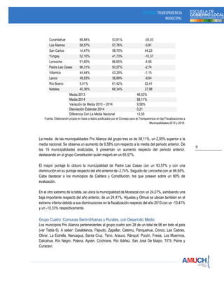 9
Curanilahue 88,84% 53,81% -35,03
Los Álamos 58,57% 57,76% -0,81
San Carlos 14,47% 58,70% 44,23
Yungay 52,10% 41,73% -10,37
Loncoche 91,60% 86,65% -4,95
Padre Las Casas 96,31% 93,57% -2,74
Villarrica 44,44% 43,29% -1,15
Lanco 48,53% 38,89% -9,64
Río Bueno 9,01% 61,42% 52,41
Natales 40,36% 68,34% 27,98
Media 2013 48,53%
Media 2014 58,11%
Variación de Media 2013 – 2014 9,58%
Desviación Estándar 2014 0,21
Diferencia Con La Media Nacional +2,05
Fuente: Elaboración propia en base a datos publicados por el Consejo para la Transparencia en las Fiscalizaciones a
Municipalidades 2013 y 2014.
La media de las municipalidades Pro Alianza del grupo tres es de 58,11%, un 2,05% superior a la
media nacional. Se observa un aumento de 9,58% con respecto a la media del periodo anterior. De
las 19 municipalidades analizadas, 9 presentan un aumento respecto del periodo anterior,
destacando en el grupo Constitución quién mejoró en un 65,57%.
El mayor puntaje lo obtuvo la municipalidad de Padre Las Casas con un 93,57% y con una
disminución en su puntaje respecto del año anterior de -2,74%. Seguido de Loncoche con un 86,65%.
Cabe destacar a los municipios de Caldera y Constitución, los que poseen sobre un 80% de
evaluación.
En el otro extremo de la tabla, se ubica la municipalidad de Mostazal con un 24,07%, exhibiendo una
baja importante respecto del año anterior, de un 24,41%. Hijuelas y Olmué se ubican también en el
extremo inferior debido a sus disminuciones en la fiscalización respecto del año 2013 con un -13,41%
y un -10,33% respectivamente.
Grupo Cuatro: Comunas Semi-Urbanas y Rurales, con Desarrollo Medio
Los municipios Pro Alianza pertenecientes al grupo cuatro son 28 de un total de 96 en todo el país
(ver Tabla 6). A saber: Casablanca, Papudo, Zapallar, Catemu, Panquehue, Conco, Las Cabras,
Olivar, La Estrella, Nancagua, Santa Cruz, Teno, Arauco, Ránquil, Pucón, Fresia, Los Muermos,
Dalcahue, Río Negro, Palena, Aysén, Cochrane, Río Ibáñez, San José De Maipo, TilTil, Paine y
Curacaví.
 