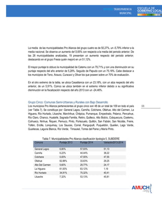 11
La media de las municipalidades Pro Alianza del grupo cuatro es de 50,27%, un -5,79% inferior a la
media nacional. Se observa un aumento de13,65% con respecto a la media del periodo anterior. De
las 28 municipalidades analizadas, 19 presentan un aumento respecto del periodo anterior,
destacando en el grupo Fresia quién mejoró en un 51,12%.
El mayor puntaje lo obtuvo la municipalidad de Catemu con un 79,71% y con una disminución en su
puntaje respecto del año anterior de 5,28%. Seguido de Papudo con un 75,18%. Cabe destacar a
los municipios de Teno, Arauco, Curacaví y Olivar los que poseen sobre un 70% de evaluación.
En el otro extremo de la tabla, se ubica Casablanca con un 23,18%, con un alza respecto del año
anterior, de un 5,91%. Coinco se ubica también en el extremo inferior debido a su significativa
disminución en la fiscalización respecto del año 2013 con un -24,46%.
Grupo Cinco: Comunas Semi-Urbanas y Rurales con Bajo Desarrollo
Los municipios Pro Alianza pertenecientes al grupo cinco son 48 de un total de 109 en todo el país
(ver Tabla 7). Se constituye por: General Lagos, Camiña, Colchane, Ollahue, Alto del Carmen, La
Higuera, Río Hurtado, Litueche, Marchihue, Chépica, Pumanque, Empedrado, Pelarco, Pencahue,
Río Claro, Chanco, Hualañé, Sagrada Familia, Retiro, Quilleco, Alto Biobío, Cobquecura, Coelemu,
Coihueco, Ninhue, Ñiquen, Pemuco, Pinto, Portezuelo, Quillón, San Fabián, San Nicolás, Freire,
Toltén, Ercilla, Lonquimay, Los Sauces, Corral, Panguipulli, Puqueldón, Queilen, Lago Verde,
Guaitecas, Laguna Blanca, Río Verde, Timaukel, Torres del Paine y María Pinto.
Tabla 7. Municipalidades Pro Alianza clasificación tipología 5, SUBDERE
Comuna Puntaje 2013 Puntaje 2014 Variación2013-2014
General Lagos 6,80% 57,93% 51,13
Camiña 6,22% 44,44% 38,22
Colchane 0,00% 47,55% 47,55
Ollahue 62,88% 33,63% 29,25
Alto Del Carmen 5,60% 29,77% 24,17
La Higuera 61,93% 63,12% 1,19
Río Hurtado 34,91% 75,32% 40,41
Litueche 7,32% 53,13% 45,81
 