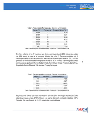 5
Tabla 1. Frecuencia de Municipios que Elevaron su Puntuación
Rango (%) Frecuencia Promedio Rango (%)
60-69 3 64,09
50-59 7 52,31
40-49 11 44,58
30-39 9 34,16
20-29 13 25
10-19 13 14,51
0-9 20 5,53
Fuente: Elaboración propia en base a Informe de Fiscalización a Municipalidades, 2014.
En el otro extremo, de los 47 municipios que disminuyeron su evaluación 29 lo hicieron por debajo
del 9,9%, siendo la moda de la frecuencia obtenida (Ver tabla 2). De estos municipios sólo 3
disminuyeron sobre un 30% su puntuación. Mientras que 16 disminuyeron entre un 10% y 29%. El
promedio de disminución de los municipios Pro Alianza es de un -11,72%. Los municipios que más
disminuyeron su puntuación fueron: Padre Hurtado, Curanilahue, Ñuñoa, Portezuelo, Santa Cruz,
Empedrado, Coinco, Mostazal, Villa Alemana, Pirque y Rancagua.
Tabla 2. Frecuencia de Municipios que Elevaron su Puntuación
Rango (%) Frecuencia Promedio Rango (%)
0-9 29 -4,89
10-19 8 -13,27
20-29 8 -24,92
30-39 2 -33,97
40-49 1 -40,71
Fuente: Elaboración propia en base a Informe de Fiscalización a Municipalidades, 2014.
Es preocupante señalar que existe una diferencia relevante entre el municipio Pro Alianza que ha
obtenido un mayor puntaje, 97,62% Vitacura y el que ha obtenido la evaluación más baja, 9,69%
Timaukel. Con una diferencia de 87,93% entre ambas municipalidades.
 