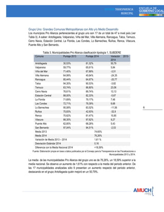6
Grupo Uno: Grandes Comunas Metropolitanas con Alto y/o Medio Desarrollo
Los municipios Pro Alianza pertenecientes al grupo uno son 17 de un total de 47 a nivel país (ver
Tabla 3). A saber: Antofagasta, Valparaíso, Viña del Mar, Villa Alemana, Rancagua, Talca, Temuco,
Cerro Navia, Estación Central, La Florida, Las Condes, Lo Barnechea, Ñuñoa, Renca, Vitacura,
Puente Alto y San Bernardo.
Tabla 3. Municipalidades Pro Alianza clasificación tipología 1, SUBDERE
Comuna Puntaje 2013 Puntaje 2014 Variación 2013-
2014
Antofagasta 30,53% 81,32% 50,79
Valparaíso 59,77% 65,61% 5,84
Viña del Mar 71,40% 67,89% -3,51
Villa Alemana 64,99% 40,64% -24,35
Rancagua 85,44% 64,67% -20,77
Talca 94,35% 90,53% -3,82
Temuco 63,74% 86,80% 23,06
Cerro Navia 76,61% 89,74% 13,13
Estación Central 88,00% 82,33% -5,67
La Florida 71,69% 79,17% 7,48
Las Condes 72,71% 79,39% 6,68
Lo Barnechea 95,08% 83,52% -11,56
Ñuñoa 75,83% 42,93% -32,9
Renca 70,62% 81,47% 10,85
Vitacura 88,35% 97,62% 9,27
Puente Alto 62,85% 68,28% 5,43
San Bernardo 97,04% 94,51% -2,53
Media 2013 74,65%
Media 2014 76,26%
Variación de Media 2013 – 2014 1,61 %
Desviación Estándar 2014 0,16
Diferencia con la Media Nacional 2014 +18,59%
Fuente: Elaboración propia en base a datos publicados por el Consejo para la Transparencia en las Fiscalizaciones a
Municipalidades 2013 y 2014.
La media de las municipalidades Pro Alianza del grupo uno es de 76,26%, un 18,59% superior a la
media nacional. Se observa un aumento de 1,61% con respecto a la media del periodo anterior. De
las 17 municipalidades analizadas sólo 9 presentan un aumento respecto del periodo anterior,
destacando en el grupo Antofagasta quién mejoró en un 50,79%.
 