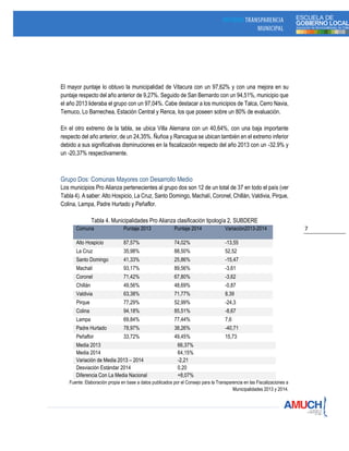 7
El mayor puntaje lo obtuvo la municipalidad de Vitacura con un 97,62% y con una mejora en su
puntaje respecto del año anterior de 9,27%. Seguido de San Bernardo con un 94,51%, municipio que
el año 2013 lideraba el grupo con un 97,04%. Cabe destacar a los municipios de Talca, Cerro Navia,
Temuco, Lo Barnechea, Estación Central y Renca, los que poseen sobre un 80% de evaluación.
En el otro extremo de la tabla, se ubica Villa Alemana con un 40,64%, con una baja importante
respecto del año anterior, de un 24,35%. Ñuñoa y Rancagua se ubican también en el extremo inferior
debido a sus significativas disminuciones en la fiscalización respecto del año 2013 con un -32.9% y
un -20,37% respectivamente.
Grupo Dos: Comunas Mayores con Desarrollo Medio
Los municipios Pro Alianza pertenecientes al grupo dos son 12 de un total de 37 en todo el país (ver
Tabla 4). A saber: Alto Hospicio, La Cruz, Santo Domingo, Machalí, Coronel, Chillán, Valdivia, Pirque,
Colina, Lampa, Padre Hurtado y Peñaflor.
Tabla 4. Municipalidades Pro Alianza clasificación tipología 2, SUBDERE
Comuna Puntaje 2013 Puntaje 2014 Variación2013-2014
Alto Hospicio 87,57% 74,02% -13,55
La Cruz 35,98% 88,50% 52,52
Santo Domingo 41,33% 25,86% -15,47
Machalí 93,17% 89,56% -3,61
Coronel 71,42% 67,80% -3,62
Chillán 49,56% 48,69% -0,87
Valdivia 63,38% 71,77% 8,39
Pirque 77,29% 52,99% -24,3
Colina 94,18% 85,51% -8,67
Lampa 69,84% 77,44% 7,6
Padre Hurtado 78,97% 38,26% -40,71
Peñaflor 33,72% 49,45% 15,73
Media 2013 66,37%
Media 2014 64,15%
Variación de Media 2013 – 2014 -2,21
Desviación Estándar 2014 0,20
Diferencia Con La Media Nacional +8,07%
Fuente: Elaboración propia en base a datos publicados por el Consejo para la Transparencia en las Fiscalizaciones a
Municipalidades 2013 y 2014.
 