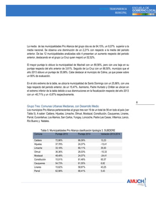 8
La media de las municipalidades Pro Alianza del grupo dos es de 64,15%, un 8,07% superior a la
media nacional. Se observa una disminución de un 2,21% con respecto a la media del periodo
anterior. De las 12 municipalidades analizadas sólo 4 presentan un aumento respecto del periodo
anterior, destacando en el grupo La Cruz quien mejoró un 52,52%.
El mayor puntaje lo obtuvo la municipalidad de Machalí con un 89,56%, pero con una baja en su
puntaje respecto del año anterior de 3,61%. Seguido de La Cruz con un 88,50%, municipio que el
año 2013 obtuvo un puntaje de 35,98%. Cabe destacar al municipio de Colina, ya que posee sobre
un 80% de evaluación.
En el otro extremo de la tabla, se ubica la municipalidad de Santo Domingo con un 25,86%, con una
baja respecto del periodo anterior, de un 15,47%. Asimismo, Padre Hurtado y Chillán se ubican en
el extremo inferior de la tabla debido a sus disminuciones en la fiscalización respecto del año 2013
con un -40,71% y un -0,87% respectivamente.
Grupo Tres: Comunas Urbanas Medianas, con Desarrollo Medio
Los municipios Pro Alianza pertenecientes al grupo tres son 19 de un total de 56 en todo el país (ver
Tabla 5). A saber: Caldera, Hijuelas, Limache, Olmué, Mostazal, Constitución, Cauquenes, Linares,
Parral, Curanilahue, Los Álamos, San Carlos, Yungay, Loncoche, Padre Las Casas, Villarrica, Lanco,
Río Bueno y Natales.
Tabla 5. Municipalidades Pro Alianza clasificación tipología 3, SUBDERE
Comuna Puntaje 2013 Puntaje 2014 Variación 2013-2014
Caldera 72,86% 86,09% 13,23
Hijuelas 37,78% 24,37% -13,41
Limache 33,18% 69,11% 35,93
Olmué 36,36% 26,03% -10,33
Mostazal 48,48% 24,07% -24,41
Constitución 15,91% 81,48% 65,57
Cauquenes 54,73% 61,55% 6,82
Linares 15,62% 58,87% 43,25
Parral 62,98% 68,41% 5,43
 