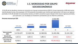 1.5. MOROSIDAD POR GRUPO
SOCIOECONÓMICO
El 61,9% de los deudores morosos se concentra en el grupo socioeconómico (GSE) D, ...