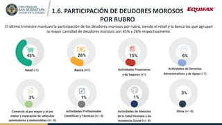 1.6. PARTICIPACIÓN DE DEUDORES MOROSOS
POR RUBRO
El último trimestre mantuvo la participación de los deudores morosos por ...