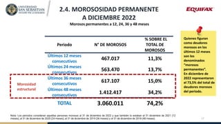 2.4. MOROSOSIDAD PERMANENTE
A DICIEMBRE 2022
Morosos permanentes a 12, 24, 36 y 48 meses
Nota: Los periodos consideran aqu...