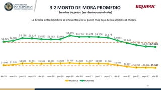 $1.500 $1.520
$1.602 $1.611 $1.588 $1.601 $1.608 $1.629 $1.604 $1.607 $1.599 $1.586
$1.497
$1.411 $1.357 $1.348 $1.340
$2....