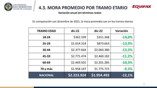 4.3. MORA PROMEDIO POR TRAMO ETARIO
Variación anual (en términos reales
En comparación con diciembre de 2021, la mora prom...
