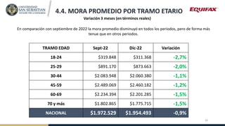 4.4. MORA PROMEDIO POR TRAMO ETARIO
Variación 3 meses (en términos reales)
En comparación con septiembre de 2022 la mora p...
