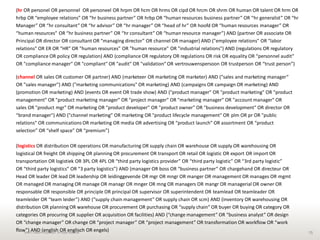 15©2013 LinkedIn Corporation. All Rights Reserved.
(hr OR personel OR personnel OR personeel OR hrpm OR hcm OR hrms OR cipd OR hrcm OR shrm OR human OR talent OR hrm OR
hrbp OR “employee relations” OR “hr business partner” OR hrbp OR “human resources business partner” OR “hr generalist” OR “hr
Manager” OR “hr consultant” OR “hr advisor” OR “hr manager” OR “head of hr” OR hoofd OR “human resources manager” OR
“human resources” OR “hr business partner” OR “hr consultant” OR “human resource manager”) AND (partner OR associate OR
Principal OR director OR consultant OR “managing director” OR channel OR manager) AND ("employee relations" OR "labor
relations" OR ER OR “HR” OR "human resources" OR "human resource" OR "industrial relations") AND (regulations OR regulatory
OR compliance OR policy OR regulation) AND (compliance OR regulatory OR regulations OR risk OR equality OR “personnel audit“
OR "compliance manager" OR "compliant" OR "audit" OR "validation“ OR vertrouwenspersoon OR trustperson OR “trust person”)
(channel OR sales OR customer OR partner) AND (marketeer OR marketing OR marketer) AND ("sales and marketing manager“
OR "sales manager") AND ("marketing communications" OR marketing) AND (campaigns OR campaign OR marketing) AND
(promotion OR marketing) AND (events OR event OR trade show) AND ("product manager" OR "product marketing" OR "product
management" OR "product marketing manager" OR "project manager" OR "marketing manager" OR "account manager" OR
sales OR "product mgr" OR marketing OR "product developer" OR "product owner" OR "business development" OR director OR
“brand manager") AND ("channel marketing" OR marketing OR "product lifecycle management" OR plm OR pr OR "public
relations" OR communications OR marketing OR media OR advertising OR “product launch” OR assortment OR “product
selection” OR “shelf space” OR “premium”)
(logistics OR distribution OR operations OR manufacturing OR supply chain OR warehouse OR supply OR warehousing OR
logistical OR freight OR shipping OR planning OR procurement OR transport OR retail OR logistic OR export OR import OR
transportation OR logistiek OR 3PL OR 4PL OR “third party logistics provider” OR “third party logistic” OR “3rd party logistic”
OR “third party logistics” OR “3 party logistics”) AND (manager OR boss OR “business partner” OR chargehand OR directeur OR
Head OR leader OR lead OR leadership OR leidinggevende OR mgr OR mngr OR manger OR management OR manages OR mgmt
OR managed OR managing OR manage OR managr OR mnger OR mng OR managers OR mangr OR managerial OR owner OR
responsable OR responsible OR principle OR principal OR supervisor OR superintendent OR teamlead OR teamleader OR
teamleider OR “team leider”) AND (“supply chain management” OR supply chain OR scm) AND (inventory OR warehousing OR
distribution OR planning OR warehouse OR procurement OR purchasing OR “supply chain” OR buyer OR buying OR category OR
categories OR procuring OR supplier OR acquisition OR facilities) AND (“change management” OR “business analyst” OR design
OR “change manager” OR change OR “project manager” OR “project management” OR transformation OR workflow OR “work
flow”) AND (english OR englisch OR engels)
 