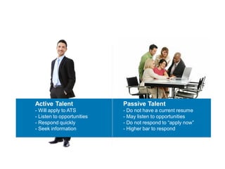 Active Talent
- Will apply to ATS
- Listen to opportunities
- Respond quickly
- Seek information
Passive Talent
- Do not have a current resume
- May listen to opportunities
- Do not respond to “apply now”
- Higher bar to respond
 
