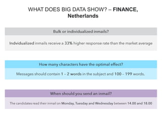 WHAT DOES BIG DATA SHOW? – FINANCE,
Netherlands
 