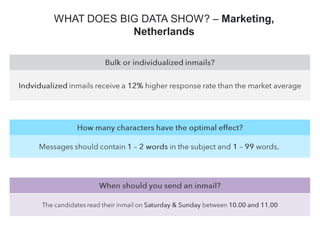 WHAT DOES BIG DATA SHOW? – Marketing,
Netherlands
 