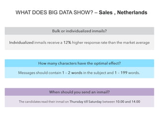 WHAT DOES BIG DATA SHOW? – Sales , Netherlands
 