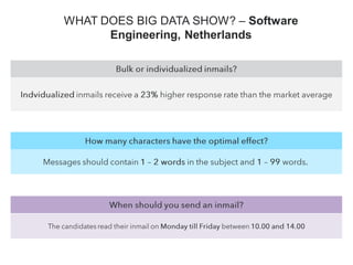 WHAT DOES BIG DATA SHOW? – Software
Engineering, Netherlands
 