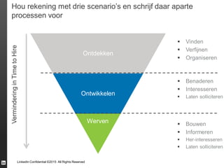 LinkedIn Confidential ©2015 All Rights Reserved
Hou rekening met drie scenario’s en schrijf daar aparte
processen voor
Ontdekken
Ontwikkelen
 Vinden
 Verfijnen
 Organiseren
 Benaderen
 Interesseren
 Laten solliciteren
 Bouwen
 Informeren
 Her-interesseren
 Laten solliciteren
VerminderinginTimetoHire
Werven
 