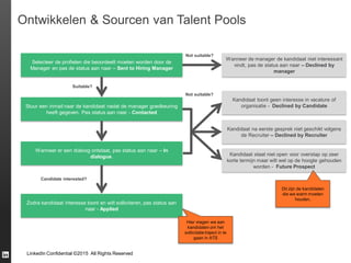 LinkedIn Confidential ©2015 All Rights Reserved
Ontwikkelen & Sourcen van Talent Pools
Selecteer de profielen die beoordeelt moeten worden door de
Manager en pas de status aan naar – Sent to Hiring Manager
Stuur een inmail naar de kandidaat nadat de manager goedkeuring
heeft gegeven. Pas status aan naar - Contacted
Wanneer er een dialoog ontstaat, pas status aan naar – In
dialogue.
Zodra kandidaat interesse toont en wilt solliciteren, pas status aan
naar - Applied
Kandidaat toont geen interesse in vacature of
organisatie - Declined by Candidate
Kandidaat staat niet open voor overstap op zeer
korte termijn maar wilt wel op de hoogte gehouden
worden - Future Prospect
Wanneer de manager de kandidaat niet interessant
vindt, pas de status aan naar – Declined by
manager
Suitable?
Not suitable?
Kandidaat na eerste gesprek niet geschikt volgens
de Recruiter – Declined by Recruiter
Not suitable?
Candidate interested?
Hier vragen we aan
kandidaten om het
sollicitatie traject in te
gaan in ATS
Dit zijn de kandidaten
die we warm moeten
houden.
 