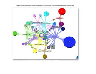 Gráfico 2. Redes de Investigación entre Temáticas claves (keywords) en Artículos científicos - Unión mecánica de latas de Bambú en comprensión Radial




              Fuente: Base de datos Scopus, consultada el 17 octubre de 2012, procesada en Vantage Point
 