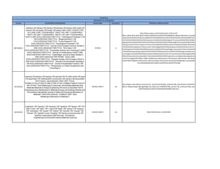 TEMÁTICA
                                                                                              BITÁCORA DE BÚSQUEDA
  FECHA                               ECUACIÓN DE BÚSQUEDA                                    BUSCADOR          Nº REGIST.                                     PÁGINAS CONSULTADAS

              (bamboo OR bambou OR bambus OR bamboe OR bambu) AND (bolts OR
              boulons OR schrauben OR bouten OR bulloni) AND (LIMIT-TO(DOCTYPE,
                "ar")) AND (LIMIT-TO(SUBJAREA, "ENGI") OR LIMIT-TO(SUBJAREA,                                                                       http://www.scopus.com/results/results.url?sort=plf-
               "ENVI") OR LIMIT-TO(SUBJAREA, "MATE") OR LIMIT-TO(SUBJAREA,                                                   f&src=s&nlo=&nlr=&nls=&sid=re8AuYue9rKAfmoVrwQY97A%3a600&sot=a&sdt=cl&cluster=scosubty
             "SOCI")) AND (EXCLUDE(EXACTSRCTITLE, "Hydrological Processes") OR                                               pe%2c%22ar%22%2ct%2bscosubjabbr%2c%22ENGI%22%2ct%2c%22ENVI%22%2ct%2c%22MATE%2
                         EXCLUDE(EXACTSRCTITLE, "Biogeochemistry") OR                                                        2%2ct%2c%22SOCI%22%2ct%2bscoexactsrctitle%2c%22Hydrological+Processes%22%2cf%2c%22Bio
                         EXCLUDE(EXACTSRCTITLE, "Forest Research") OR
                                                                                                                              geochemistry%22%2cf%2c%22Forest+Research%22%2cf%2c%22Hydrological+Processes%22%2cf%2
                      EXCLUDE(EXACTSRCTITLE, "Hydrological Processes") OR
                                                                                                                             c%22Journal+of+the+European+Ceramic+Society%22%2cf%2bscoexactsrctitle%2c%22ACS+Nano%22
              EXCLUDE(EXACTSRCTITLE, "Journal of the European Ceramic Society"))
                                                                                                                              %2cf%2c%22Composites+Science+and+Technology%22%2cf%2bscoexactsrctitle%2c%22Journal+of+
09/10/2012               AND (EXCLUDE(EXACTSRCTITLE, "ACS Nano") OR                             SCOPUS              11
                                                                                                                             Contemporary+China%22%2cf%2bscoexactsrctitle%2c%22Copenhagen+Journal+of+Asian+Studies%2
             EXCLUDE(EXACTSRCTITLE, "Composites Science and Technology")) AND
                                                                                                                              2%2cf%2bscoexactkeywords%2c%22Asia%22%2cf%2bscoexactsrctitle%2c%22Shengtai+Xuebao+Act
                (EXCLUDE(EXACTSRCTITLE, "Journal of Contemporary China")) AND
                                                                                                                             a+Ecologica+Sinica%22%2cf%2bscoexactsrctitle%2c%22Journal+of+Environmental+Hydrology%22%2
               (EXCLUDE(EXACTSRCTITLE, "Copenhagen Journal of Asian Studies"))
                                                                                                                             cf%2c%22Journal+of+Sustainable+Forestry%22%2cf%2c%22Perspectives+on+Global+Development+a
                          AND (EXCLUDE(EXACTKEYWORD, "Asia")) AND
              (EXCLUDE(EXACTSRCTITLE, "Shengtai Xuebao Acta Ecologica Sinica"))                                              nd+Technology%22%2cf&sl=104&s=%28bamboo+OR+bambou+OR+bambus+OR+bamboe+OR+bamb
              AND (EXCLUDE(EXACTSRCTITLE, "Journal of Environmental Hydrology")                                              u%29+AND+%28bolts+OR+boulons+OR+schrauben+OR+bouten+OR+bulloni%29&origin=resultslist&z
               OR EXCLUDE(EXACTSRCTITLE, "Journal of Sustainable Forestry") OR                                                                  one=leftSideBar&txGid=re8AuYue9rKAfmoVrwQY97A%3a60
               EXCLUDE(EXACTSRCTITLE, "Perspectives on Global Development and
                                         Technology"))



             (bamboo OR bambou OR bambus OR bamboe OR 竹) AND (joints OR giunti
              OR gewrichten OR Gelenke)AND (construction OR bamboo structures)AND
                           NOT("carbon, nanomaterials") AND LIMIT-TO(cid,
             "272900,271475,271635,271569,271087,271637,272896,271089,271434,271
                                                                                                                             http://www.sciencedirect.com/science?_ob=ArticleListURL&_method=list&_ArticleListID=214567415
               891,271553","Acta Metallurgica,Construction and Building Materials,Acta
10/10/2012                                                                                   SCIENCE DIRECT         64       8&_st=1&searchtype=a&originPage=rslt_list&_acct=C000045219&_version=1&_urlVersion=0&_useri
               Materialia,Materials & Design,Engineering Structures,Composites Part B:
                                                                                                                                                  d=835552&md5=343f2c376b3d5f63545b40877dee7e7a
             Engineering,Acta Metallurgica et Materialia,Energy and Buildings,Building and
                Environment,International Journal of Solids and Structures,Mechanics of
                        Materials") AND EXCLUDE(cid, "272900,271553","Acta
                                 Metallurgica,Mechanics of Materials")




             (("bamboo" OR "bambou" OR "bambus" OR "bamboe" OR "bambu" OR "竹")
               AND ("culm" OR "halm" OR " colmo"OR "Bolts" OR "pernos" OR "boulons"
               OR "schrauben" OR "bouten" OR "bulloni" OR "cerchas" OR "trusses" OR
10/10/2012                                                                                   SCIENCE DIRECT         121                                     RESULTADO IGUAL AL ANTERIOR
                "fermes" OR "spanten")) and (("building" OR bamboo structural joints OR
                         "bamboo cosntructions"))[All Sources(- All Sciences -
                        ,Engineering,Environmental Science,Materials Science)]
 