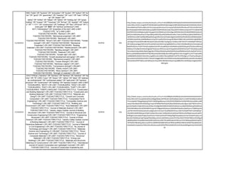 ("bamboo" OR "bambou" OR "bambus" OR "bamboe" OR "bambu" OR "竹")
             AND ("bolts" OR "boulons" OR "schrauben" OR "bouten" OR "bulloni" OR "joi
             nts" OR "giunti" OR "gewrichten" OR "Gelenke" OR "culm" OR "halm" OR"lat
                                            as" OR "dosen" OR "
                lattine" OR "boîtes" OR "blikjes" OR "lattine" OR "bulldog clip" OR "grapa
             bulldog" OR "trusses" OR "Traversen" OR "fermes" OR "spanten" OR "treliça                      http://www.scopus.com/results/results.url?curl=UEsDBBQACAAIAAqQUEEAAAAAAAAAAAAAAAAFA
             s" OR "トラス" OR "construction" OR "buildings" OR "Bau" OR"bouw" OR "c                           AAAc3RhcnSVVk1v2zgQ%2fTXShQhQOA3qHHRIUiPdxbYpkgCLHMfUWGZDkwKHdOz%2b%2bh3KskX
                            onstrução" OR "建設" OR "bamboo architecture") AND                                K9noXMAhxOF%2fvzaMlss5XrV5cLUpysqLSaFvx4uJCVUmqrqC%2b%2b%2fSmNuvZX7SZvt2tJ9Or%2b
                       NOT ("reforestation" OR "properties of the tree") AND (LIMIT-                        6er5%2bIabj6VZH0FJdW%2bkrqUOpBHV5G0FOZ%2b22IxkcVkAo4XfvTFZM5nuAHp33H7YV1NO497W
                                      TO(DOCTYPE, "ar")) AND (LIMIT-                                        M2tPXhF03eUSzBKghatsy06r5AyjxgUCDLb39bWmeEVDSmNgrxD0%2fjluRo%2fz9QIStfKNGIFjEyBzo%
                                TO(EXACTKEYWORD, "Bamboo") OR LIMIT-                                        2bfUZmFdRJXaHweiKaLO1l3poG8kspvM%2fOjsx9%2bKRyXOmWvcY3atrGUAFMLaLjABc62J8l4OdVUT
                        TO(EXACTKEYWORD, "Mechanical properties") OR LIMIT-                                 6dYB92AUznQB7tqHRKp9Rkqe0hiZeugVd6VJSvmxxPedyHs4gy9cZoRSR2kz0%2b%2b2UBH6GPpQDG
                               TO(EXACTKEYWORD, "Bambusa") OR LIMIT-                                        dC60PbmDxIDtWuVde98L80wZnmCyO2Cmw4%2fUZvAczgm8YNXehrOl8Drr4frLxJHGH4UUqNDKf6iG
             TO(EXACTKEYWORD, "Wood") OR LIMIT-TO(EXACTKEYWORD, "Tensile
                                                                                                            yS%2fgVSTXmGH0f2fm88niN1bbZHs3GkvJI%2f8U7ae2lgxQc72JABnJmWF3IDY5ITsIHAMqIB7VW%2b
11/10/2012                strength") OR LIMIT-TO(EXACTKEYWORD, "Mechanical                   SCOPUS   195
                                                                                                            v9FnSJlFqJuwYgxg7HB7uHnKTkcxhHdZmatnDVHVzJp7gB9dN2PmusTDoF3I%2f8aHRCjZ2cF4i2y3pGu4
                           Properties") OR LIMIT-TO(EXACTKEYWORD, "Building
                                                                                                            BwB3%2bA3uJr1e0Y7l3t4yPzv6jWwV5xfr4PLohxqMJ0y3mtOe0lel0mLjQ5O%2byphI2Y%2bUxeN5oKu
               materials") OR LIMIT-TO(EXACTKEYWORD, "Reinforcement") OR LIMIT-
                                                                                                            2WbXanTZYa48ePGH4XwGYgbQ47%2bSvZL3RPXnJenq5vPnkqpiMmXb4X9IPD2L%2fT7k%2b0CjcxydD
                           TO(EXACTKEYWORD, "Bending strength") OR LIMIT-
                                                                                                            9sCvxQwL%2ba3Xblbcffjq%2bgLWe3TPDboHfDeQHLpIMzRZD4%2b2wfNMWow%2fLLKpEkbFYxPzhv
                               TO(EXACTKEYWORD, "Elasticity") OR LIMIT-
                                                                                                            8cEousySPqNG8Jwhk0Ktht4T9jlcNHpL0taU0k%2bBjz9ymDRfyugD0mCLV6v1XajgOY1y1bYTUqk2ad9C
                              TO(EXACTKEYWORD, "Growth rate") OR LIMIT-
                                                                                                            C6M8GM0%2bWKE336mCNLutsgW6VulALJiOB3zT8Uoq9fkkBFnhdTPk37R%2fgtnuY7Oa55ysRbophU
                  TO(EXACTKEYWORD, "Growth development and aging") OR LIMIT-
                         TO(EXACTKEYWORD, "Mechanical property") OR LIMIT-                                  GpvuodwYJJH%2bXGUYtdAt17btIubYs4aggKnBfCvHsmPX0tOLvkGysNLbae0H0%2bvvdoc8mcIkoe8y%
                            TO(EXACTKEYWORD, "Tensile Strength") OR LIMIT-                                  2bHLKd56v0TBTPQZSusUX5WKwwJLVSvy5W9rsNK48C%2bqxntwpd88%2fvsn4D9QSwcIsGgHw2kDA
                           TO(EXACTKEYWORD, "Bambusa vulgaris") OR LIMIT-                                                                              ABCCgAA
                        TO(EXACTKEYWORD, "Compressive strength") ORLIMIT-
                             TO(EXACTKEYWORD, "Elastic moduli") OR LIMIT-
                             TO(EXACTKEYWORD, "Moso bamboo") OR LIMIT-
                         TO(EXACTKEYWORD, "Strength of materials") OR LIMIT-
              DOCTYPE(ar) ("bamboo" OR "bambou" OR "bambus" OR "bamboe" OR "ba
             mbu" OR "竹") AND ("cans" OR "dosen" OR " lattine" OR "latas" OR "platinas
                de confinamiento" OR "confinement plates" OR "split joints" OR "bamboo
             structure" OR "construction" OR "building" OR "bamboo houses") AND (LIMIT-
                TO(SUBJAREA, "MATE") OR LIMIT-TO(SUBJAREA, "ENGI") OR LIMIT-
                TO(SUBJAREA, "ENVI") OR LIMIT-TO(SUBJAREA, "EART") OR LIMIT-
             TO(SUBJAREA, "ENER")) AND(LIMIT-TO(EXACTSRCTITLE, "Construction
              and Building Materials") OR LIMIT-TO(EXACTSRCTITLE, "Construction and
                   Building Materials") OR LIMIT-TO(EXACTSRCTITLE, "Materials and
                    Design") OR LIMIT-TO(EXACTSRCTITLE, "Cement and Concrete                                http://www.scopus.com/results/results.url?curl=UEsDBBQACAAIABtQUUEAAAAAAAAAAAAAAAAFA
                   Composites") OR LIMIT-TO(EXACTSRCTITLE, "Composites Part B                               AAAc3RhcnSVVUtz2jAQ%2fjX4oulMSg4JBx8cx5PHNCQFmibHtSyMqJCoHpTm13eNX7KJSXMx2m8%2f
               Engineering") OR LIMIT-TO(EXACTSRCTITLE, "Composites Science and                             7VuLUdqGW7H8sgyMpqEJpFAhfnTxMWFgeBbeveyn33%2fE4%2fMdPdvc%2flpP49%2bzmZ6MzuHi8i
                       Technology") OR LIMIT-TO(EXACTSRCTITLE, "Building and                                wwyoYQmMyGVARUOGOZDg1VxqVrSFM9GtPRePwQLRL8QcGWQDK9uesBzz0gmi16jGTWACm6YHu
             Environment") OR LIMIT-TO(EXACTSRCTITLE, "Acta Materialia") OR LIMIT-                          gFsO23ApWcmIljdUOISUJyIxcOS4yLnPyABgYB2E6Nj%2fLb9AD%2bZoZnsuuQbZh0h60aJtqZhkeNltluG
                     TO(EXACTSRCTITLE, "Journal of Materials Science") OR LIMIT-                            V93zVMnkBbckUSmXPJ0IHMh5hzypmk7OBgwehKKqHyvx12k0LBSeSOayWLoDqkiFpocuTQ0d0rpyUIo
                    TO(EXACTSRCTITLE, "Jianzhu Jiegou Xuebao Journal of Building                             pZtFWrHXSIH%2bbZy5J6zXDny4lgKinjXm1DmhyI73SuBR60ZKFXFaxszVBcP%2fw8PP5XKTqYRA8dSqF
17/10/2012       Structures") OR LIMIT-TO(EXACTSRCTITLE, "Journal of Structural and          SCOPUS   156
                                                                                                             N5vD8VHvMW3kBnypmPqW1tuSQx33ExmGjE1344beOHxvCob9UwtPWKOny%2fNqdmywuiGcqBTK
                Construction Engineering")OR LIMIT-TO(EXACTSRCTITLE, "Engineering                           NsB2gtG1Ankukq%2frq6p55a297antuTxHbmpHv%2fTiJNQqHAgP3AyyfqParCwTeer%2bwfVnyblzuc%
                      Structures") OR LIMIT-TO(EXACTSRCTITLE, "Journal of Wood                              2bvvDeTD0ABJydvTgPrNp0qP9Gd3Mqu24LIGn29d5B4hxozbAsYH5Y9w10G5TXP0iHF98DUx4%2fRgvX
             Science") OR LIMIT-TO(EXACTSRCTITLE, "Jianzhu Cailiao Xuebao Journal                           p8SMhpfAl6cFAckpbBJlcIDeZyRWnZd2ZmenvX0rThiFyNIR%2bnk4H9Coul15YiC9MxkyjDZikSAtVjqFkE
                    of Building Materials") OR LIMIT-TO(EXACTSRCTITLE, "Journal of                           APP4WZS7BkIwRquQSzxucaOtFXsLlABR05l03W8EtWSsubT8XRUw9f6WmNNU01KNXXT0ysMKdUO2
             Hazardous Materials") OR LIMIT-TO(EXACTSRCTITLE, "Journal of Materials                         mSaA0x6EJcZqdsEZwY4M3JVko2NLOecauQAd2f%2fPBn%2b8%2fUEsHCGbJdz6MAgAAvQcAAA%3d%
                  in Civil Engineering") OR LIMIT-TO(EXACTSRCTITLE, "Aij Journal of                                                                        3d
                  Technology and Design") OR LIMIT-TO(EXACTSRCTITLE, "Materials
                  Science and Engineering A") ORLIMIT-TO(EXACTSRCTITLE, "Wood
                 Science and Technology") OR LIMIT-TO(EXACTSRCTITLE, "Journal of
                   Composite Materials") OR LIMIT-TO(EXACTSRCTITLE, "Advanced
                         Materials") OR LIMIT-TO(EXACTSRCTITLE, "Energy and
                 Buildings") OR LIMIT-TO(EXACTSRCTITLE, "Materials and Structures
             Materiaux Et Constructions") OR LIMIT-TO(EXACTSRCTITLE, "International
                  Journal of Cement Composites and Lightweight Concrete") OR LIMIT-
                      TO(EXACTSRCTITLE, "Journal of Construction Engineering and
              Management") OR LIMIT-TO(EXACTSRCTITLE, "Construction and Building
 