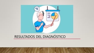 RESULTADOS DEL DIAGNÓSTICO
 