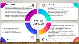 EJE DE
GESTIÓN
Fortalezas Oportunidades
Debilidades
Amenazas
• La IE aplica estrategias de rendición de cuentas.
• La IE cuenta con espacios físicos adecuados y propios.
• Se comunica y socializa oportunamente la oferta de
cursos de formación continua.
• La IE aplica estrategias para una convivencia armónica.
• Se realizan eventos socio-culturales.
• Se emplean estrategias de comunicación asertiva.
• Fomenta la educación inclusiva para todos/as.
• Dar uso más eficiente a los medios de comunicación
institucional.
• Formación continua disponible.
• Apertura de instituciones públicas para el
financiamiento de obras inconclusas.
• Convenio con IES para prácticas profesionales.
• Convenios interinstitucionales
• No suscripción de convenios.
• Inestabilidad política.
• Falta de financiamiento.
• Tergiversación de la información.
• La IE no usa todos los canales de comunicación para
llegar a toda la comunidad educativa.
• En ocasiones la comunicación no es oportuna.
• Falta de departamento DECE.
• Poca réplica de los conocimientos adquiridos a los
compañeros docentes.
• Falta de seguimiento de las planificaciones pedagógicas.
• Reducción de los espacios verdes y cubierta de cancha
inconclusa.
• Falta de promoción de los eventos planificados.
 